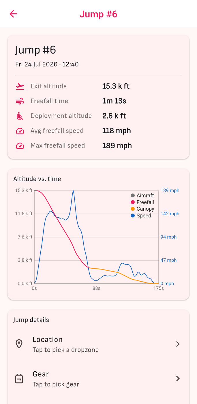 Aria app jump log showing exit altitude, freefall time, deployment altitude and speed graph.